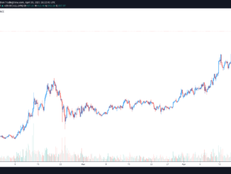 Atomic swaps and network upgrades send Monero (XMR) price to a 3-year high