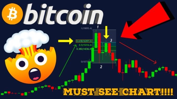 BITCOIN IS A TICKING TIME BOMB NOW!!!!!!!! [here's what you have to know now!!!!!!!!!]