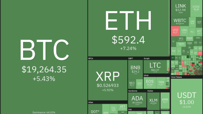 BTC, ETH, XMR, XEM, AAVE