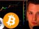 Bitcoin Time For Breakout? Model Analysis -  @Ivan on Tech Explains
