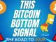 THE BOTTOM SIGNAL! - BTC PRICE PREDICTION - SHOULD I BUY BTC - BITCOIN FORECAST 200K BTC