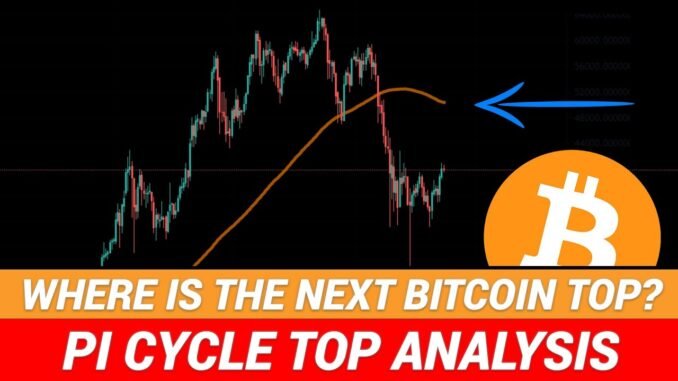 Where Could The Next Bitcoin Top Be? Pi Cycle Top & Wyckoff Analysis!
