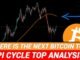 Where Could The Next Bitcoin Top Be? Pi Cycle Top & Wyckoff Analysis!