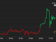 CoinDesk - Unknown