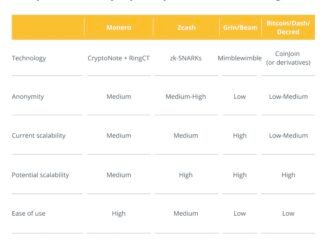 Binance was wrong to boot Monero, ZCash and other privacy coins