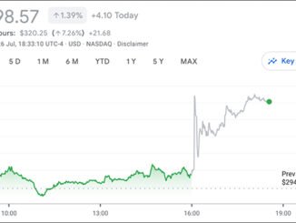 Meta Stock Price